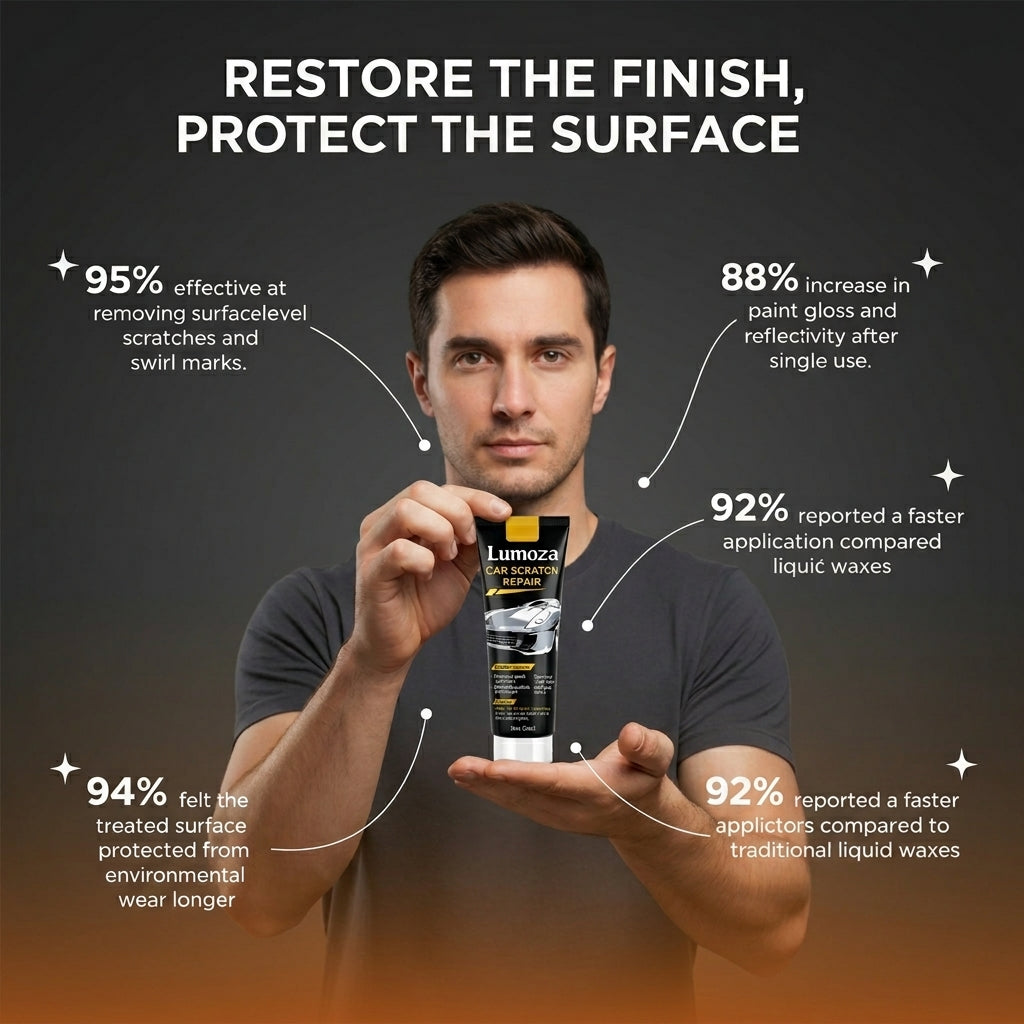 Lumoza Car Scratch Repair Paste